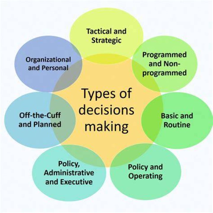 What are the types of decision making styles?
