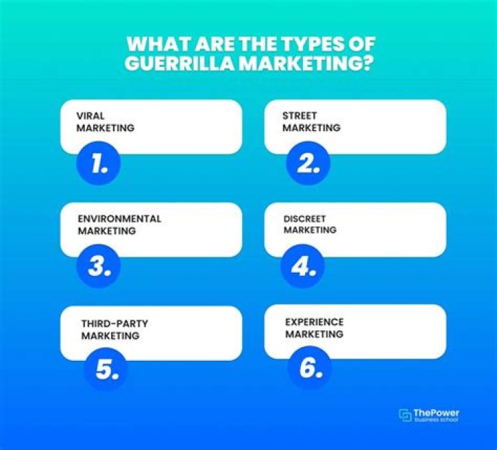 What are the types of guerrilla marketing?