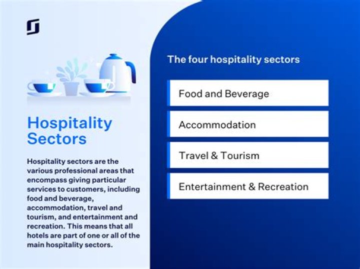 What are the types of hospitality business?