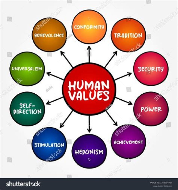 What are the values of innocent?