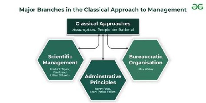 What are the various approaches to corporate management?