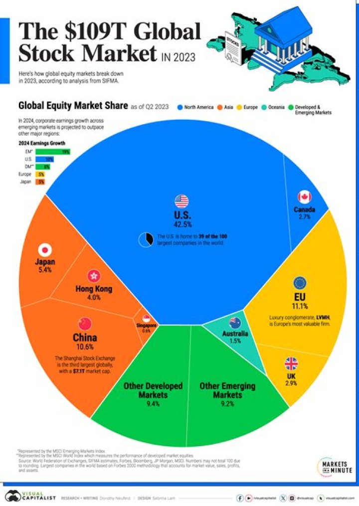 What are the ways for the companies to enter the global market?
