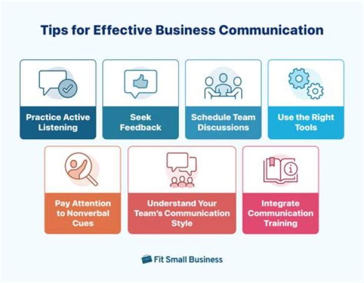 What are the ways that you can do to improve business practices?