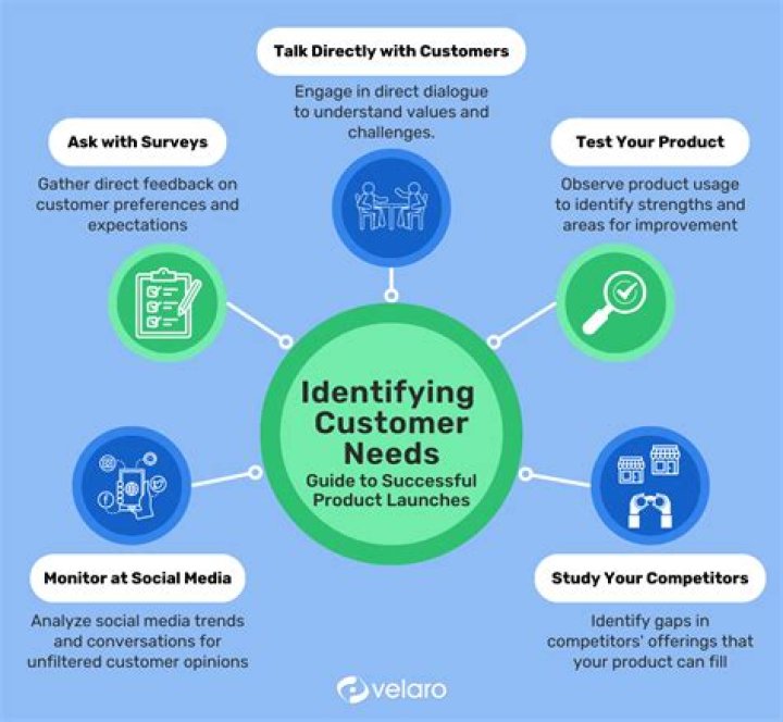 What are three needs of the business traveler?