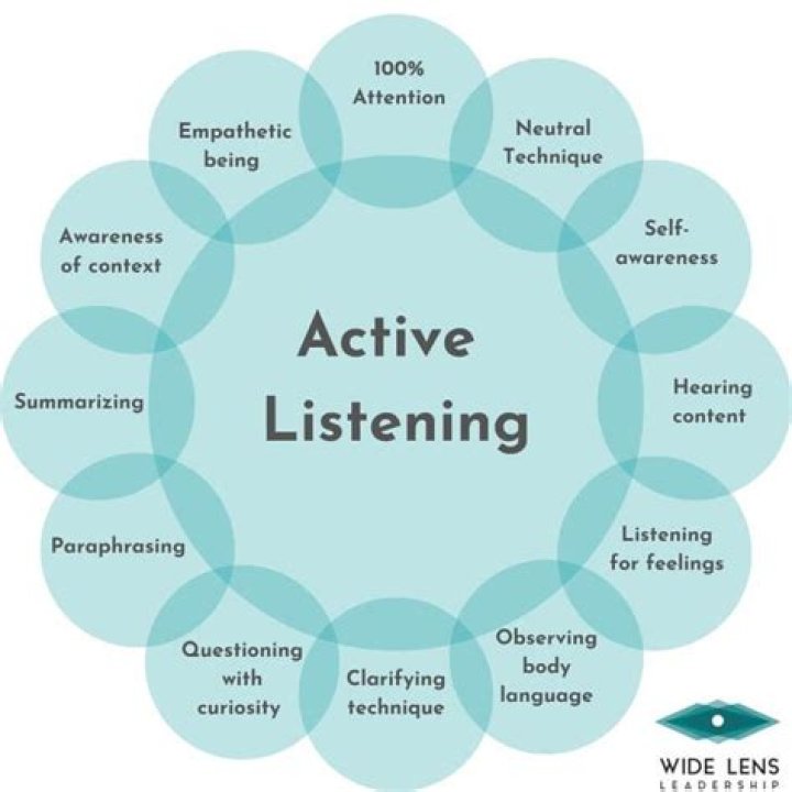 What are three things that you can do to actively listen when someone else is talking to you?