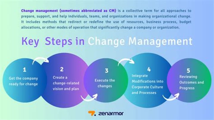 What are three ways that information systems can facilitate change within an organization?