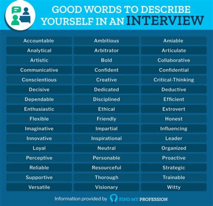 What are three words that describe you in a job interview?