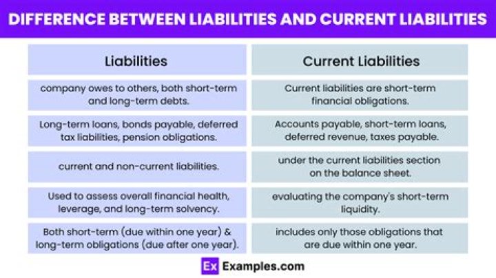 What are two current liabilities?