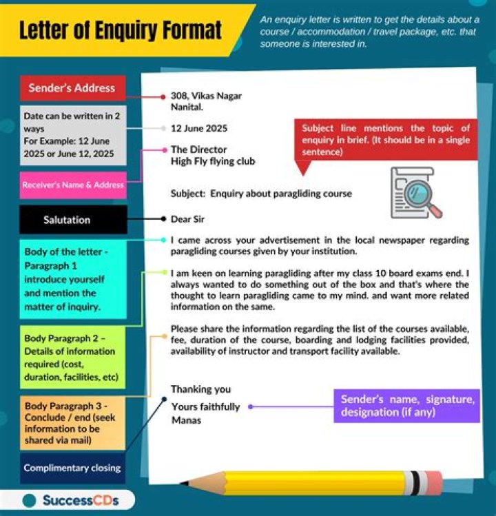 What are types of Enquiry letter?