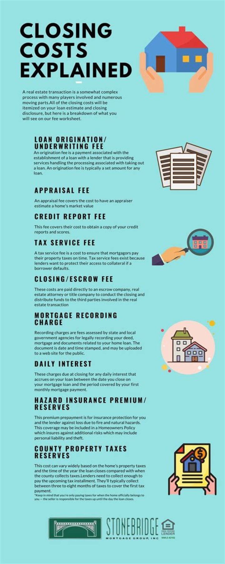 What are typical closing costs for SBA loan?