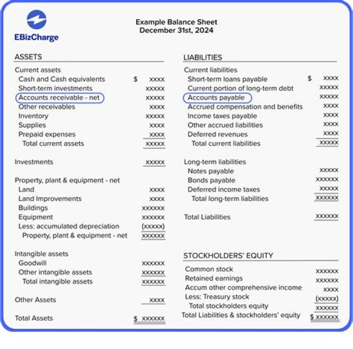 What are uncollectible accounts estimates based upon?