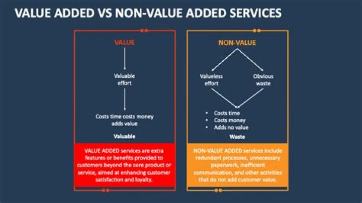 What are value-added processes?