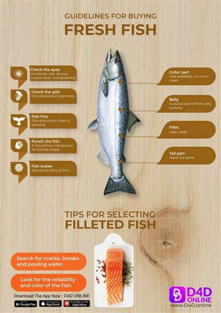 What are your preferences in buying fresh fish?