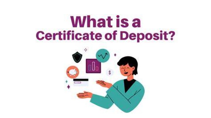 What asset class is a certificate of deposit?