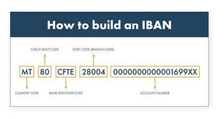 What bank has the sort code 40 23 13?