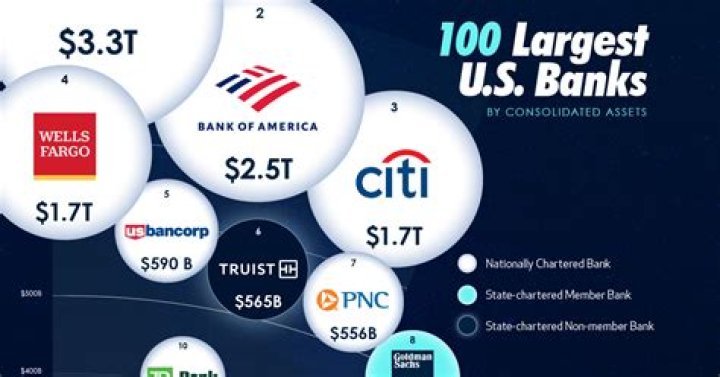What banks are headquartered in NYC?