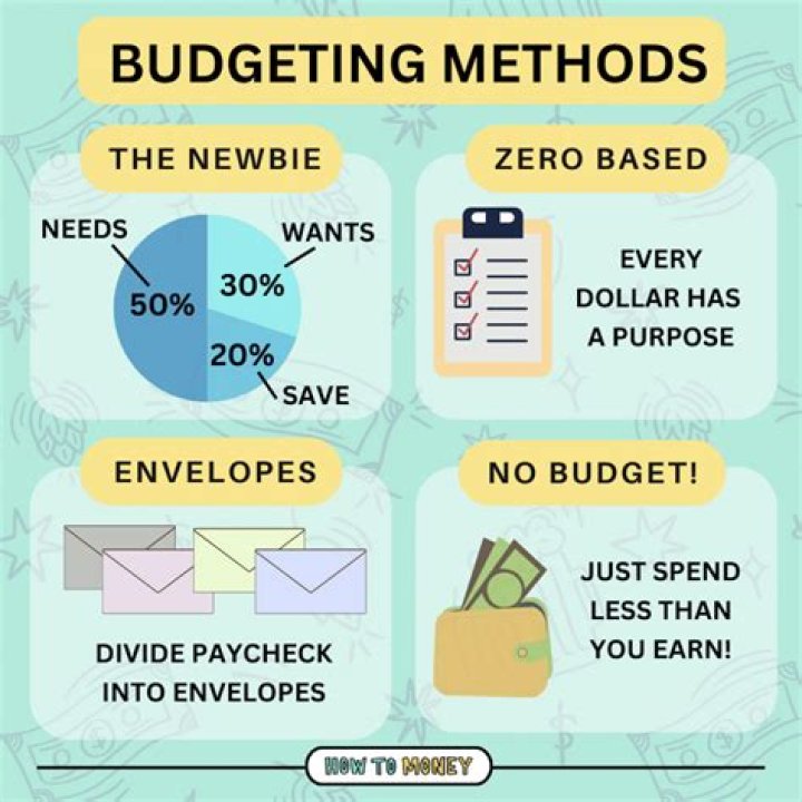 What budgets are prepared before the sales budget?