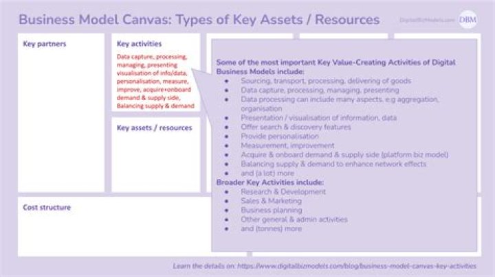 What business key means?