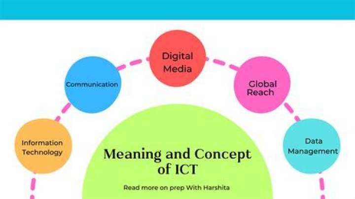 What can be right wrong with ICT?