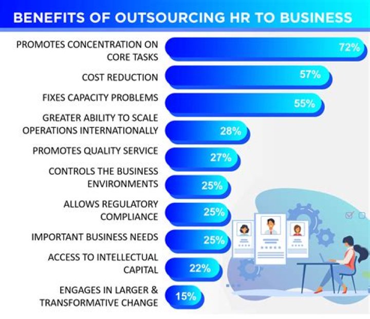 What can not be outsourced?