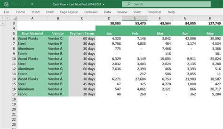 What can you not do with spreadsheets?