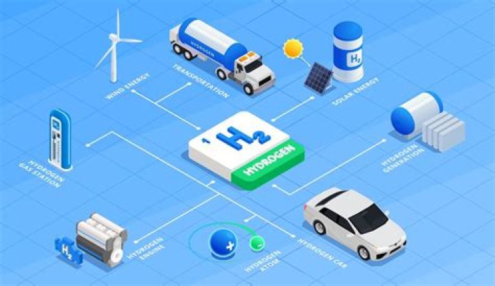 What car companies are making hydrogen cars?
