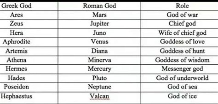 What cars are named after Greek gods?