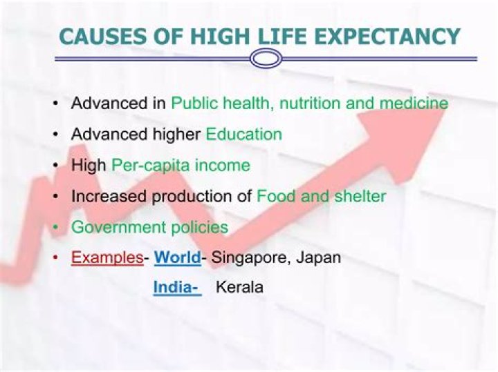 What causes high life expectancy?