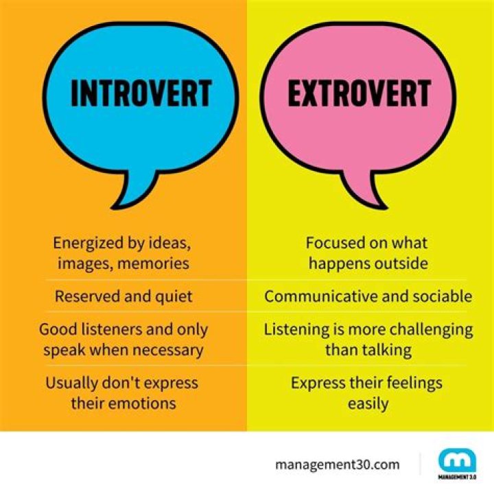 What causes someone to be an extrovert?