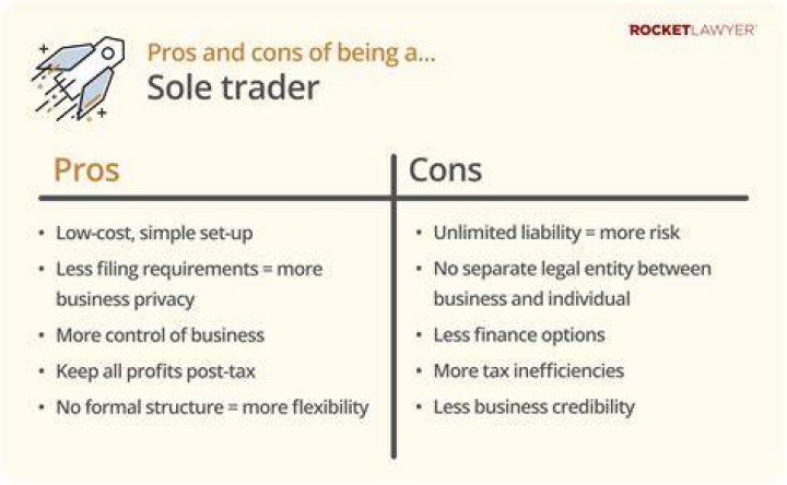 What challenges does a sole trader face?