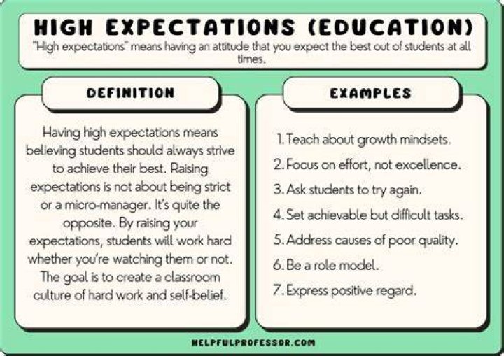 What common expectations do you expect in college?