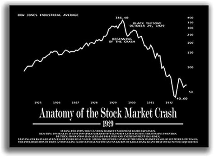 What companies survived the 1929 stock market crash?