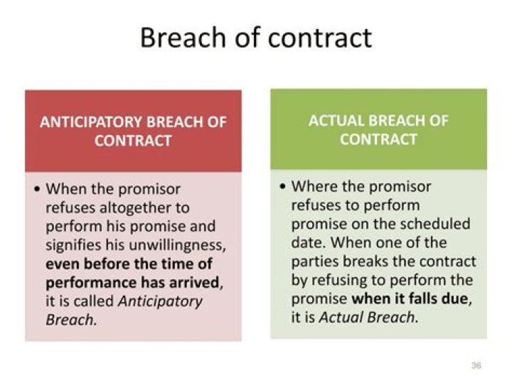 What constitutes breach of a partnership agreement?
