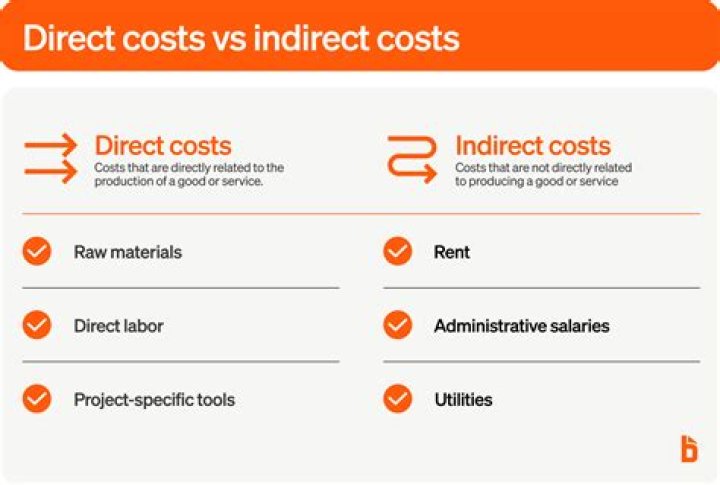What costs are included in direct labor?