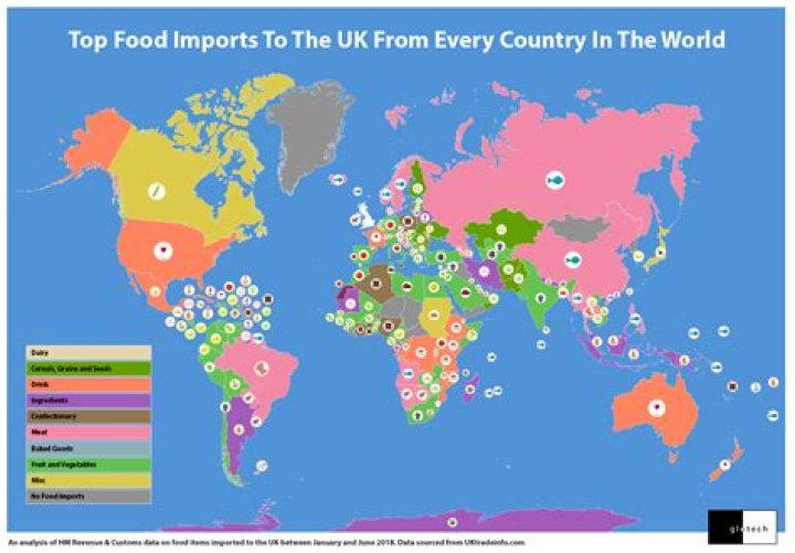 What countries import the most food to the US?