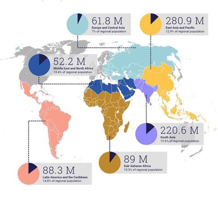 What countries lack resources?