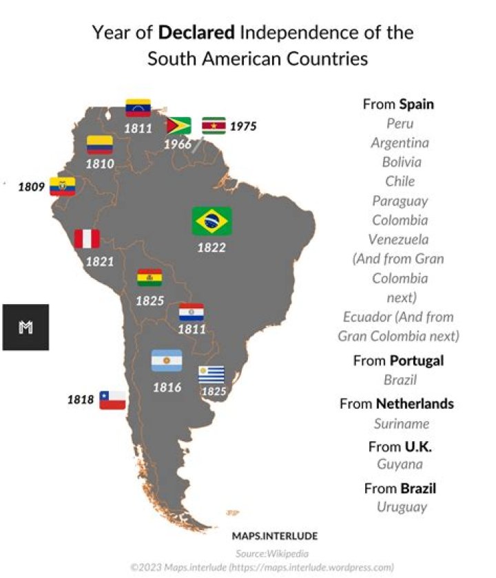 What country gained independence from Brazil?