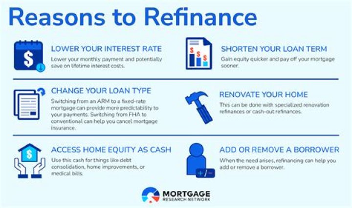 What credit score do you need to refinance your mortgage?