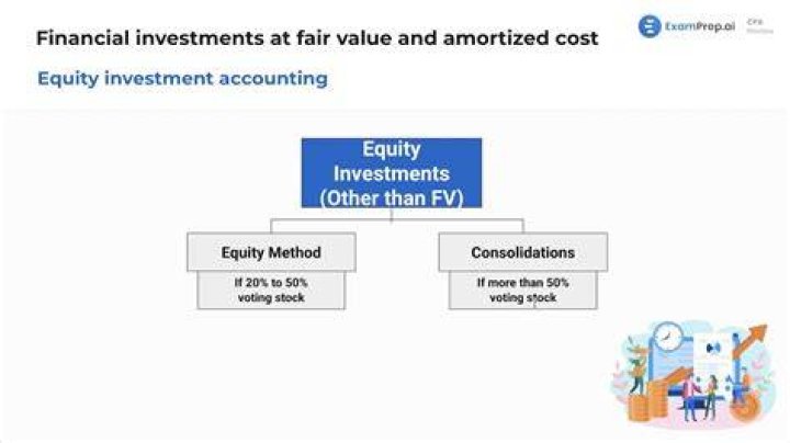 What criteria would be used to determine whether the equity method should be used to account for a particular investment?
