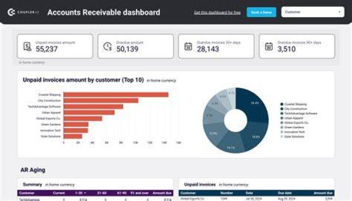 What data is needed for accounts receivable aging report?