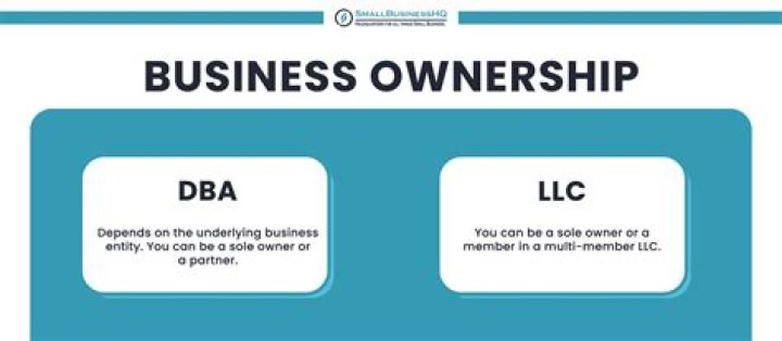What DBA means in business?