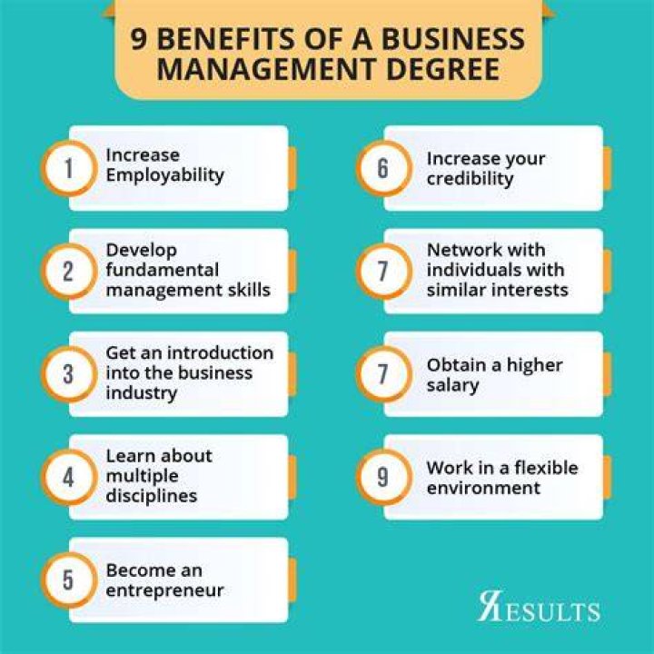 What degree is best for business management?