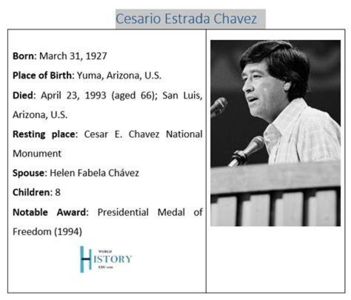 What did Cesar Chavez always say?