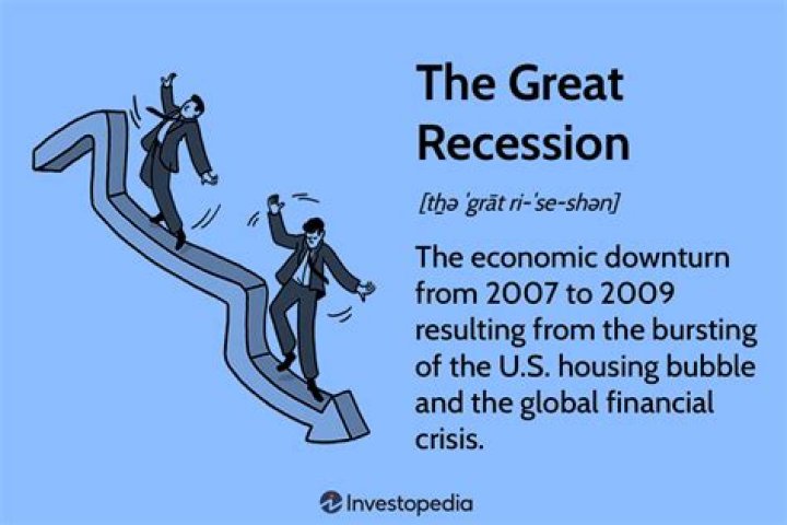 What did mortgages have to do with the economic downturn in 2008?