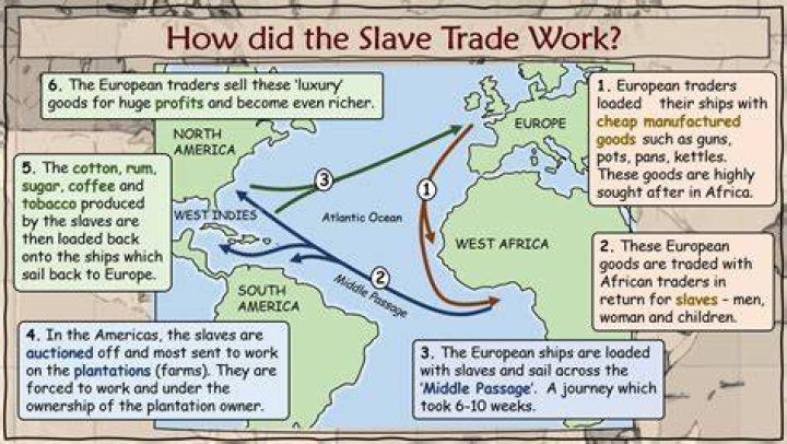 What did the British trade in the 1700s?