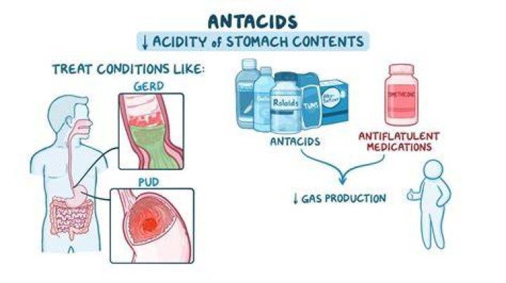 What do antacids produce?