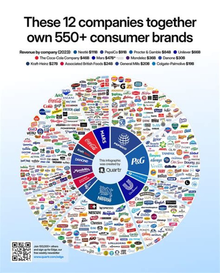 What do companies do when they lose money?