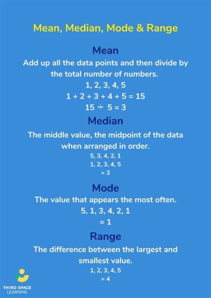 What do mean by range in computer?