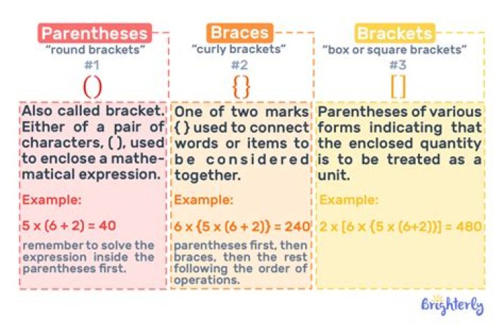 What do numbers in parentheses mean on a balance sheet?