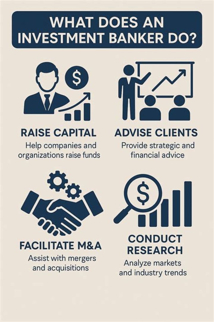 What do TMT bankers do?